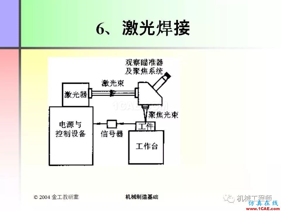 【专业积累】100页PPT，全面了解焊接工艺机械设计图例图片53