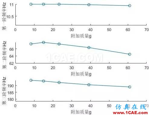 模态试验中的附加质量问题ansys培训的效果图片3