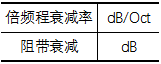 振动测试基础知识：采集仪的关键技术指标简介Actran仿真分析图片13