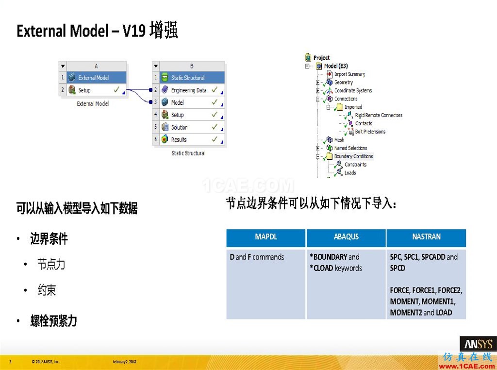 ANSYS19.0新功能 | 结构功能详解ansys图片3