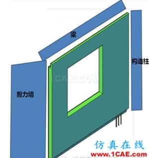 超高层装配式建筑“内浇外挂”体系建造关键技术Midas Civil分析案例图片4