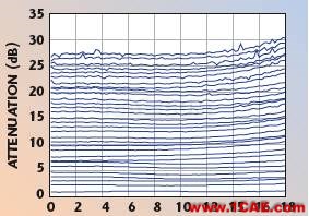 从萨德看相控阵雷达TR前端HFSS培训课程图片11