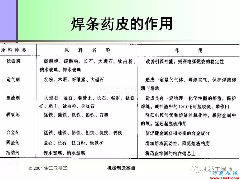 【专业积累】100页PPT，全面了解焊接工艺机械设计图片20