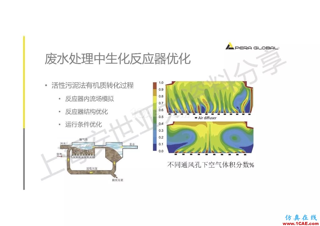 技术分享 | ANSYS在工业三废处理领域的应用【转发】ansys workbanch图片6