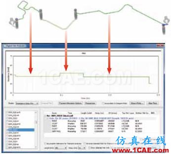 ANSYS SIwave应用介绍ADS电磁仿真分析图片15