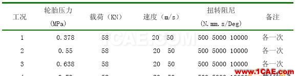 基于MSC.ADAMS/aircraft对某型飞机前起落架摆振仿真分析 - 林子 - 林子清风 CAE/CFD工作室