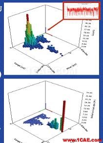 ANSYS Workbench 疲劳分析ansys培训的效果图片27