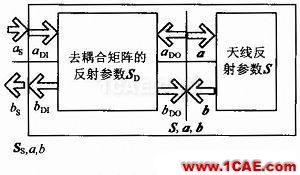 一种710 MHz LTE天线的去耦合分析