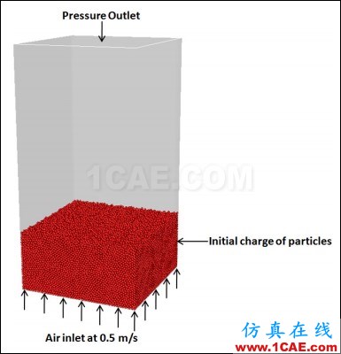 【FLUENT案例】04:利用DDPM+DEM模拟鼓泡流化床ansys workbanch图片1