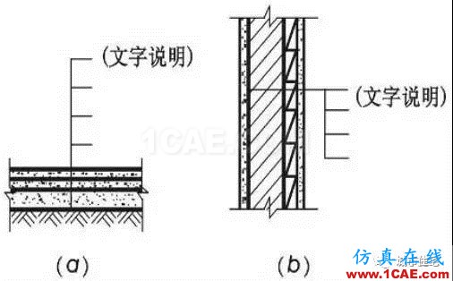 施工图中常用符号及图例，值得收藏！AutoCAD技术图片9