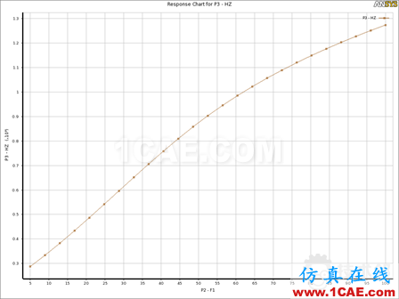 workbench强大的参数化处理能力 图片