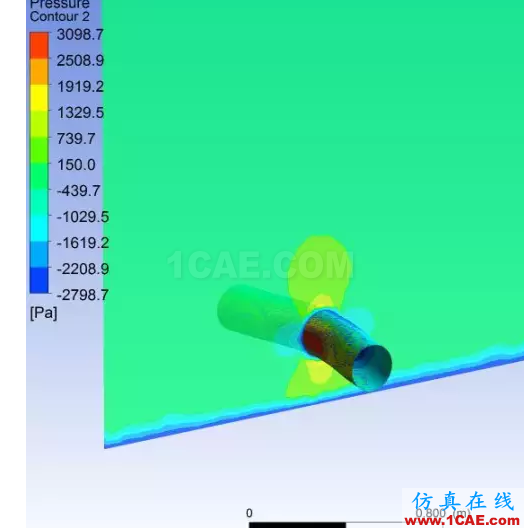 案例 | 海底管道流固耦合分析fluent结果图片7