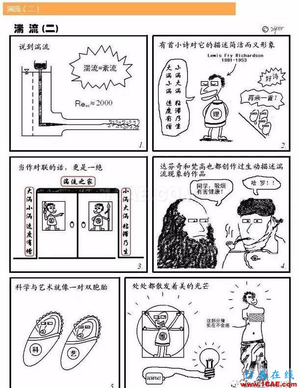 流体力学之【漫画版】fluent培训的效果图片2