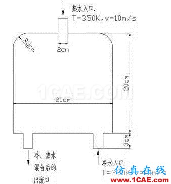 fluent计算流体动力学案例ansys分析图片1