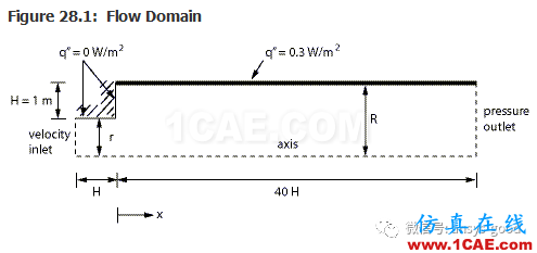70道ANSYS Fluent验证案例操作步骤在这里【转发】fluent流体分析图片32