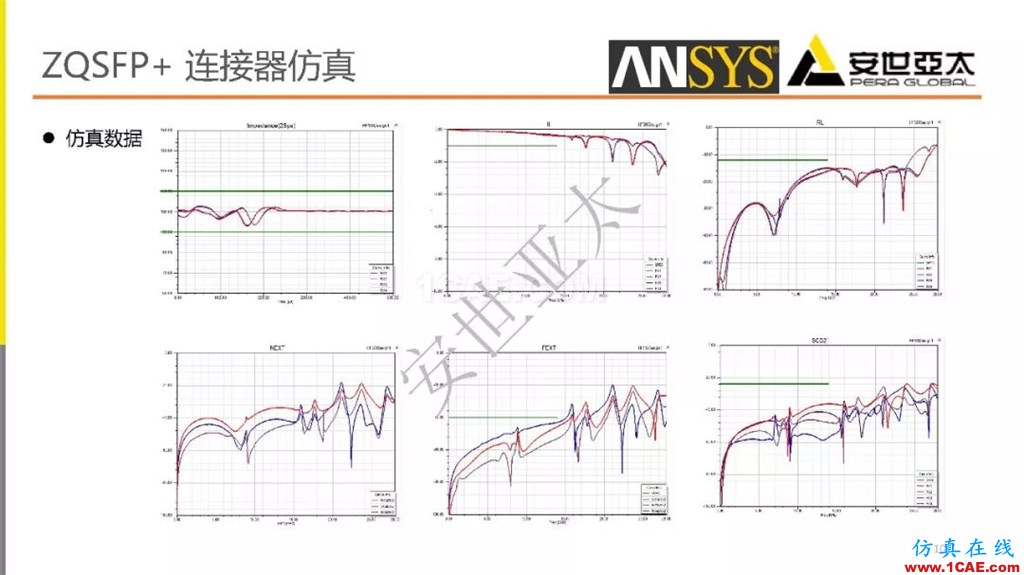 分享 l 高速连接器的电磁设计仿真ansys workbanch图片10