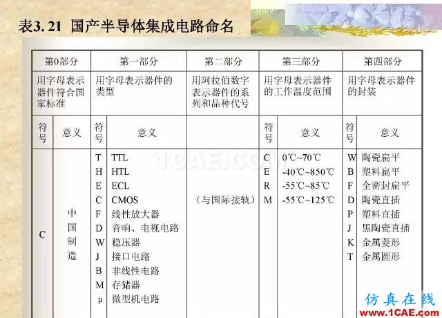 最全面的电子元器件基础知识（324页）HFSS图片298