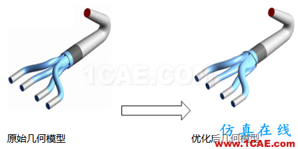 ANSYS CFD 优化方法fluent培训的效果图片5