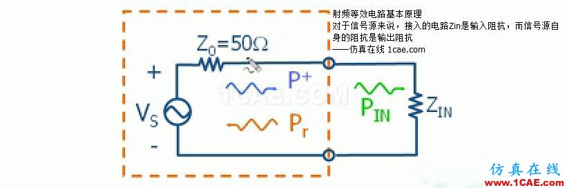 电磁分析基本等效电路【重要】HFSS培训课程图片1
