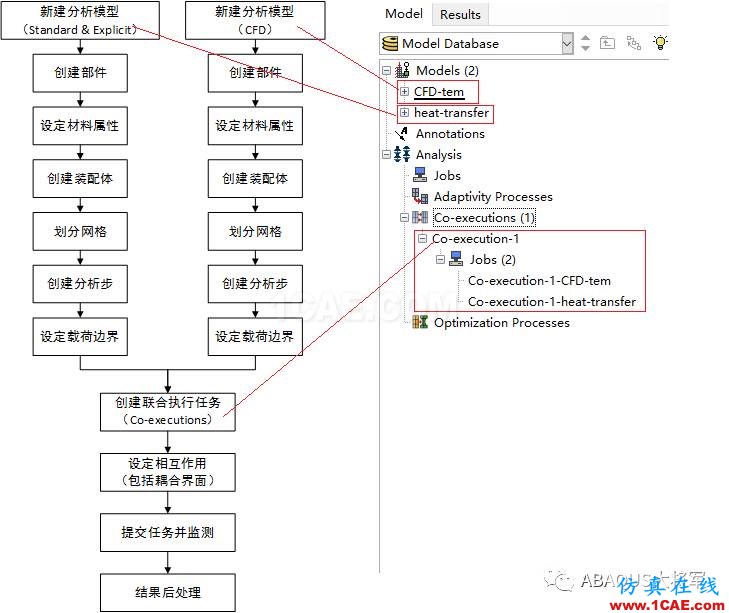 ABAQUS联合仿真分析案例——流体与热传导耦合分析【转发】abaqus有限元技术图片1