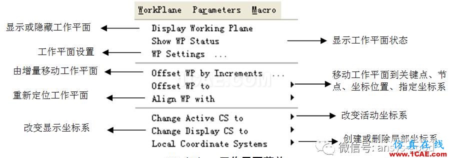 ANSYS图形用户界面GUI介绍-以经典界面为例ansys workbanch图片14