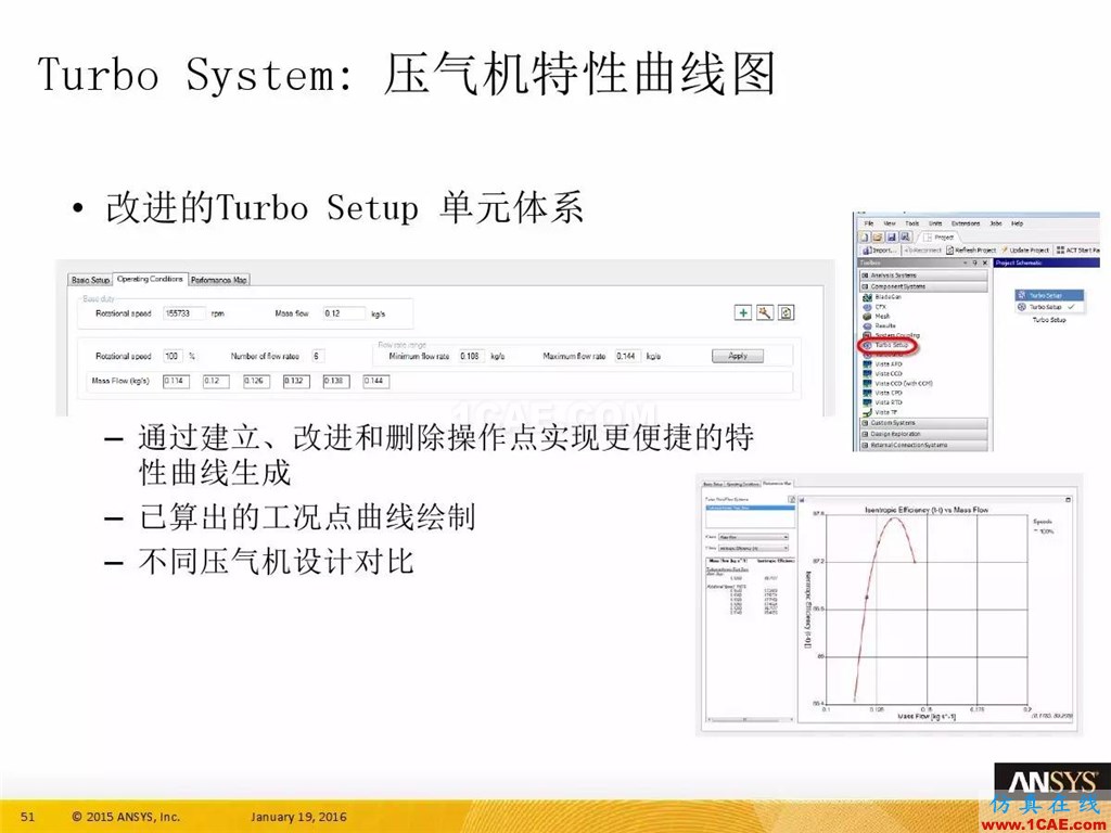 一张图看懂ANSYS17.0 流体 新功能与改进fluent仿真分析图片55