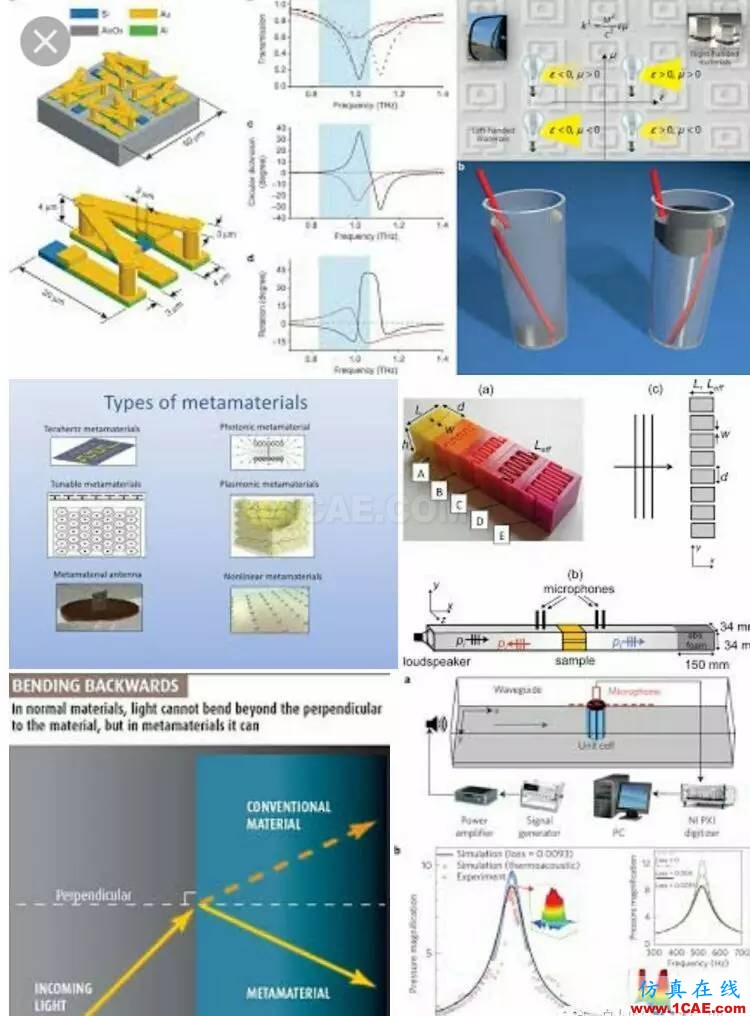 Magic Metamatetials & 超越电磁材料之美ADS电磁应用技术图片15