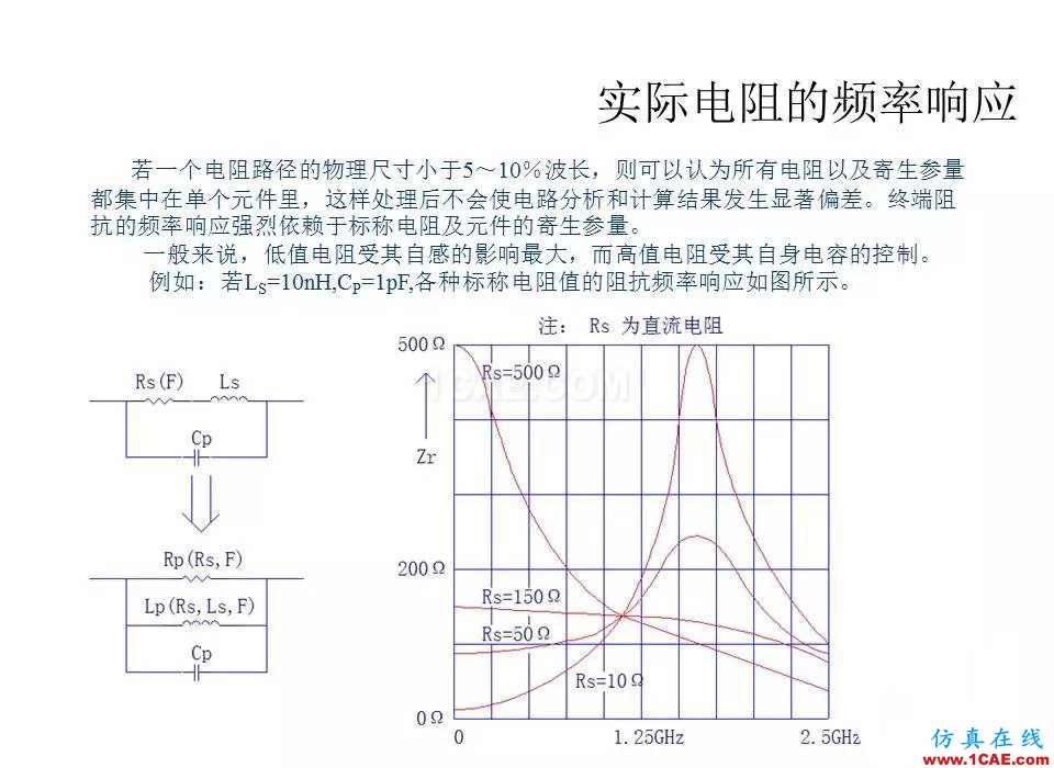 【收藏吧】非常详细的射频基础知识精选HFSS分析图片59