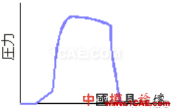 模腔传感器技术应用（第一部分）moldflow仿真分析图片28