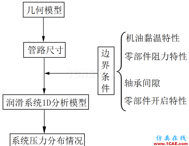 【技术】机油泵的选型与验证cfd流体分析图片1