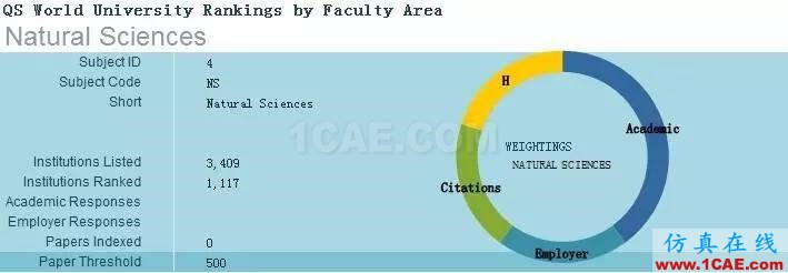 2017年QS世界大学专业排名发布，涵盖46个学科图片22