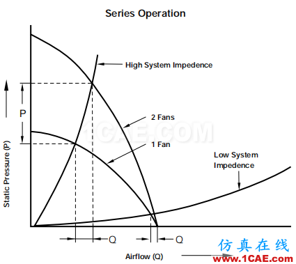 产品设计 | 电子散热工程中风扇选择的9大因素ansys培训的效果图片15