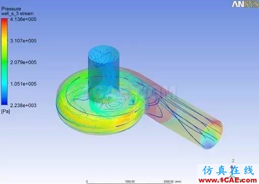 应用 | 旋转机械与CFD技术cfx分析图片7