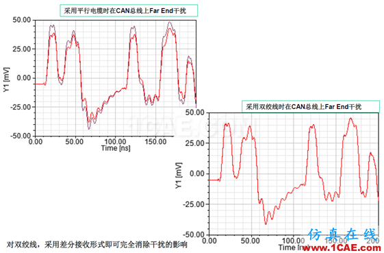 ANSYS 通信电缆设计解决方案HFSS分析图片10