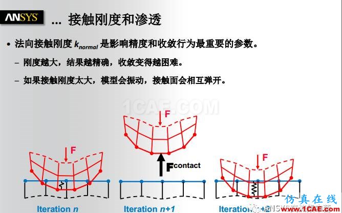 ANSYS技术专题之接触非线性ansys培训课程图片18