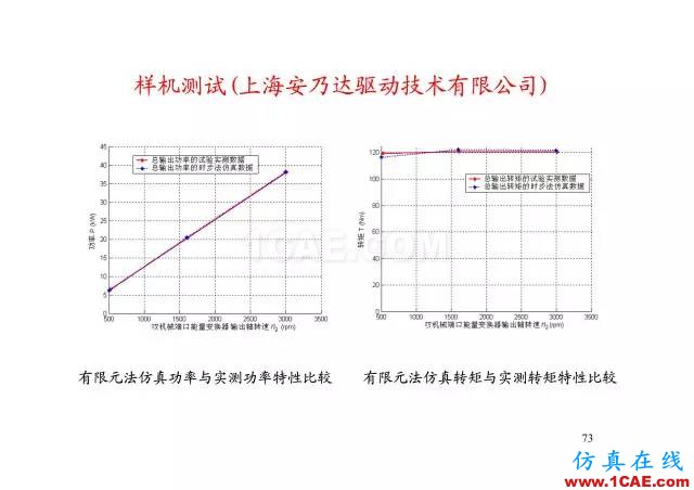 【PPT分享】新能源汽车永磁电机是怎样设计的?Maxwell学习资料图片72