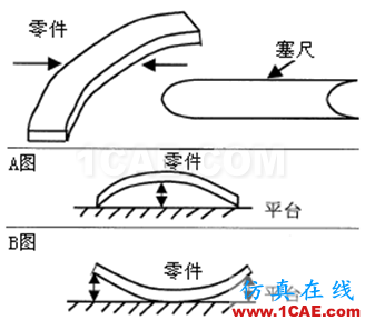 【测量技术】机械工程师必须要了解的产品测量常识机械设计图例图片10