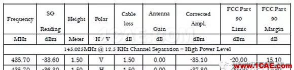 对讲机产品FCC认证中的常见项目解读ADS电磁培训教程图片27