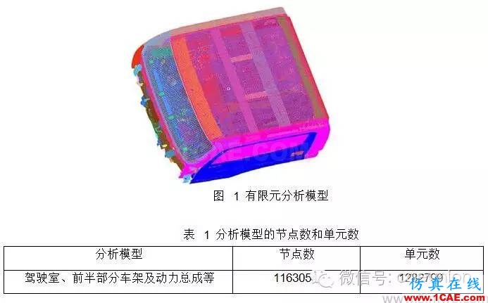 基于 HyperMesh 的轻型卡车驾驶室乘员保护建模仿真hyperworks仿真分析图片1