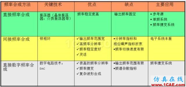 IC好文推荐：信号源是如何工作的？HFSS仿真分析图片13