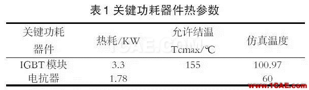 应用 | Icepak应用于光伏箱式逆变器的散热分析icepak分析案例图片5