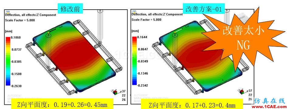 光宝移动经验分享《基于Insert-Overmolding金属预热对产品变形及钢化玻璃易碎的成因探讨》moldflow分析图片22