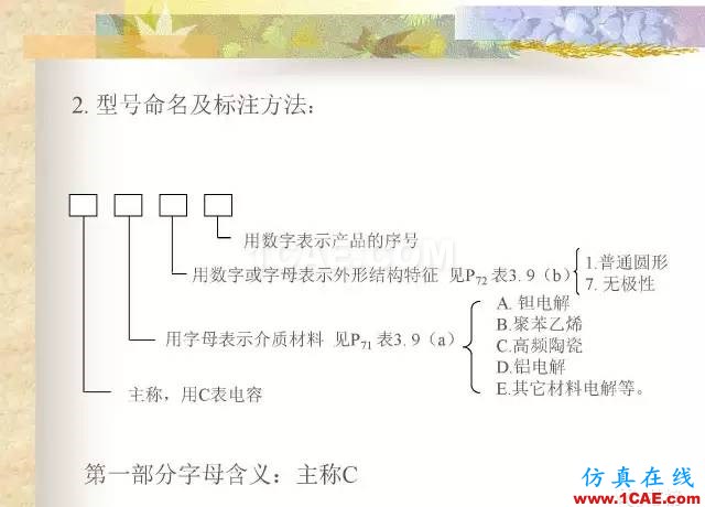 最全面的电子元器件基础知识（324页）HFSS分析案例图片91