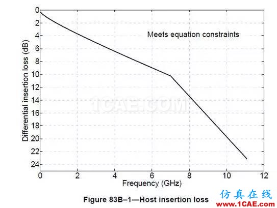 PHY——内部接口协议【转发】EDA分析案例图片11