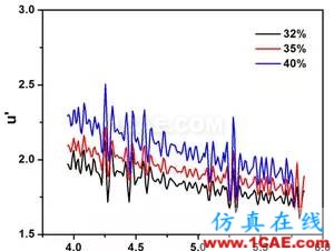 迷你暗室宽频吸波材料的设计、制备与性能研究HFSS培训的效果图片4