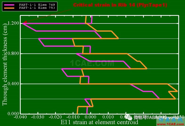 Abaqus复合材料及VCCT的应用abaqus有限元技术图片3