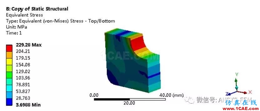 ANSYS Workbench子模型分析实例【文末送书福利】ansys图片17