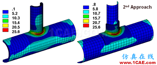 ANSYS 中 MPC 的应用 (2) - htbbzzg - htbbzzg的博客