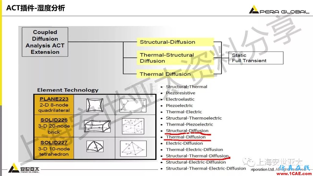 技术分享 | ansys workbench电子产品结构可靠性分析技术ansys workbanch图片15