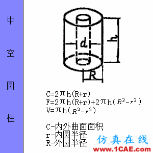 快接收，工程常用的各种图形计算公式都在这了！AutoCAD分析图片50